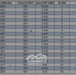 Chính chủ bán đất 5x50,5 thổ cư ful gia 207 triệu tại ubnd xã lộc thành kdc hiện hữu liên hệ: 0901 600 599 ph