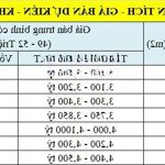 Chung cư khaihoan land , 63m2, từ 2ty250tr, đường lê văn lương , nhà bè, cạnh 3 trường đại học .