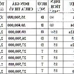 Lô đất đẹp đường đôi tns - 35m giá chỉ có 3.195 tr/1 lô đẹp không lỗi