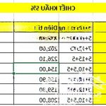 Vịnh an hòa giỏ hàng 1.4.2024. trực tiếp từ chủ đầu tư chiết khấu 5%