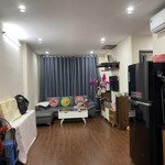 Bán cực gấp căn homeand thượng thanh. diện tích: 60m2 ,2 ngủ,2vs.giá:2,59 cócó thương lượngbao thuế phí.