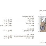 Căn hộ grand manhattan cô bắc 2 phòng ngủ 9,5 tỷ, 3 phòng ngủ 96m2 giá bán 14,5 tỷ toàn giá