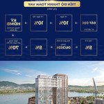 Bán căn hộ sun ponte residence ngay cầu rồng đà nẵng