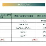 Bán Căn Hộ Cao Tầng Sun Group Sầm Sơn