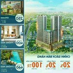 Bảng giá và chính sách ưu đãi mới nhất tại dự án picity sky park