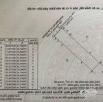 Nhà mặt tiền 63 đặng huy trứ nha trang ngay trung tâm, cách biển chỉ 500m đi bộ giá chỉ 5,6 tỷ