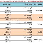 Trùm cho thuê chung cư vinhomes smart city