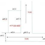 Chính chủ cần bán lô góc 41m tại thôn tuy lộc, trạch mỹ lộc, phúc thọ, hà nội