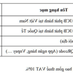 Cho vay mua bđs lãi suất 6%/năm, thời gian 300 tháng.