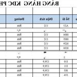 Ra nhanh lô đất phân lô nhà nước phú lộc, krông năng