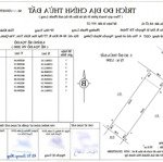 Bán đất nền chính chủ dự án kđt phước long, nha trang