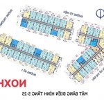 Mở bán căn hộ chung ph complex nha trang - trung tâm khu du lịch nha trang - sảt vinwonder