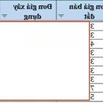 Quỹ hàng riêng - giá đợt 1 - tặng vàng - đặc biệt đc ck7% + chỉ từ 1,5 tỷ/ lô 351m2 sử dụng - có sổ