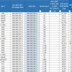 Quỹ full các căn tầng 19 dự án sentosa sky park , chính sách ck 8% , htls 18 tháng