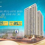 Với 150tr sở hữu ngay căn hộ bàn giao cao cấp vsip1, aeon mall,... lh: 0588.369.369