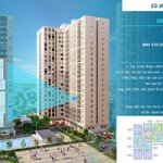 Căn hộ view bể bơi 2 phòng ngủgiá thanh toán trước chỉ 500 triệu hỗ trợ vay 70% lãi 7% tặng 2 chỉ vàng sjc