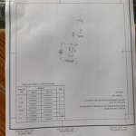 Tài chính nhỉnh tỉ tí tẹotìm đâu ra lô đất mặt đường nhựa tỉnh lộ 91diện tích : 340m2, 6m mặt