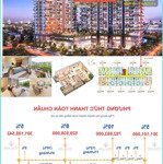 Chỉ từ 5,9 tỷ/căn. sở hữu căn góc 3 phòng ngủđộc quyền đẹp nhất tháp a view trực diện landmark và hồ bơi