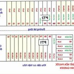 đất nền đẹp, diện tích lớn, thổ cư, đường ô tô ở phước thạnh, tp mỹ tho