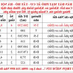 Bán đất mp âu cơ tây hồ giữa 2 cầu nhật tân - tứ liên -tương lai phát triển ktxh