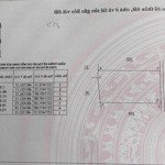 Lô đất 4831m2 ngay trung tâm khu farm hòa thắng, giá 1 triệu/m2, đất đẹp, đường sỏi