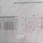 Cần bán 4831m2 ngay trung tâm khu farm hòa thắng, đất đẹp, đường sỏi, giá bán 1 triệu/m2