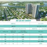 Siêu hot!!! nhận đăng ký tư vấn hồ sơ dự án noxh chung cư aura an đồng, an dương, hp.0934.299.111