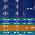 Chính thức nhận booking vinhomes cổ loa