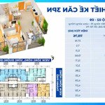 Bán cắt lỗ căn hộ chung cư khai sơn 120m2, 3 phòng ngủ 3 vệ sinh 3bc, siêu đẹp. liên hệ: 0985575386