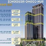 Bán căn hộ 3pn 99m2 sun cosmo residence đn trực tiếp cđt hội tụ sông, núi, biển, rừng ngay dự án