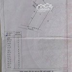 Chủ gửi bán 8000m2 đất mặt trước sân bay quốc tế long thành đất lên thổ cư được ngay liên hệ: 0943559175