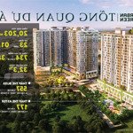 Sos. căn eco 2 phòng ngủ66m2 giá bán 3tỷ9 full nội thất. tốt nhất urban green t10. inbox em đại ngay