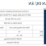 Căn hộ full nội thất, d1mention quận 1 (có sổ, sẳn hợp đồng thuê 3 năm)