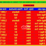 Ban quản lý vin smart bán 2 ngủ giá 3.4tỷ và danh sách các căn giá tốt