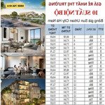 Quỹ 10 căn thưởng - mở bán đợt 1 sun urban city đại đô thị nghỉ dưỡng lớn bậc nhất miền bắc