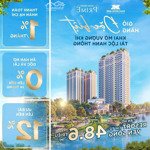 Booking 30 triệu tặng ngay 100 triệu khi mua nhà từ khải hoàn prime. cđt 0902.550.515 (zalo/ call)