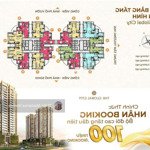 Siêu hời bán căn hộ chung cư tại the global city, giá tốt nhất chỉ 130 triệu/m²