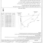 "bán đất view sông cái - dt 2.653 m2 - bám sông 95m - diên đồng - diên khánh