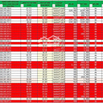 Giỏ hàng 20 căn cuối cùng mua gốc cđt phân khu cao tầng orchard hill. ck 11% +100tr