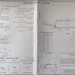 Cho thuê 457m2 đất phường phước long a, thủ đức