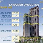 Độc Quyền 2 Căn Ngoại Giao Dự Án The Panoma - Tầm View Bao Trọn Biển