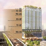 Cđt mở bán 05 căn cuối cùng -tầng trung- chung cư capital elite - 18 phạm hùng. quý 1/2025 nhận nhà