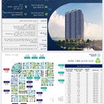 Cực hót chung cư bluegem tower tứ hiệp thanh trì giá 5x-6xtr/m. 2-3-4 phòng ngủ liên hệ: 0967513286