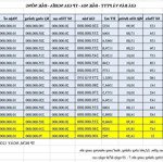 Bán đất sào + sầu riêng giá chỉ 200 triệu/lô tại thành phố gia nghĩa