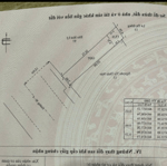 đất nền đẹp, vị trí cực chất tại dương đông, phú quốc, kiên giang