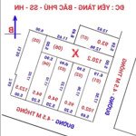 Bán đất yên tàng bắc phú, sóc sơn, hà nội, giá cực chất 14,5 triệu / m2, 120m2