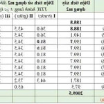 Cần bán tòa nhà 103 đường bạch đằng phường 02 quận tân bình