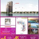 Căn hộ sun symphony đà nẵng - căn hộ 1br + giá tốt nhất sun symphony hiện tại