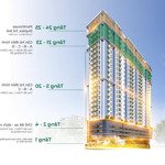 Căn hộ cao cấp mia center point view biển giá siêu hời 2,6 tỷ, 70m2 mua trực tiếp từ cđt