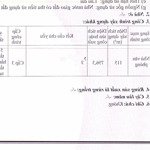 Bán nhà 5 tầng +1 hầm+1 tum đường trịnh đình thảo đường 15m vỉa hè 7m5.